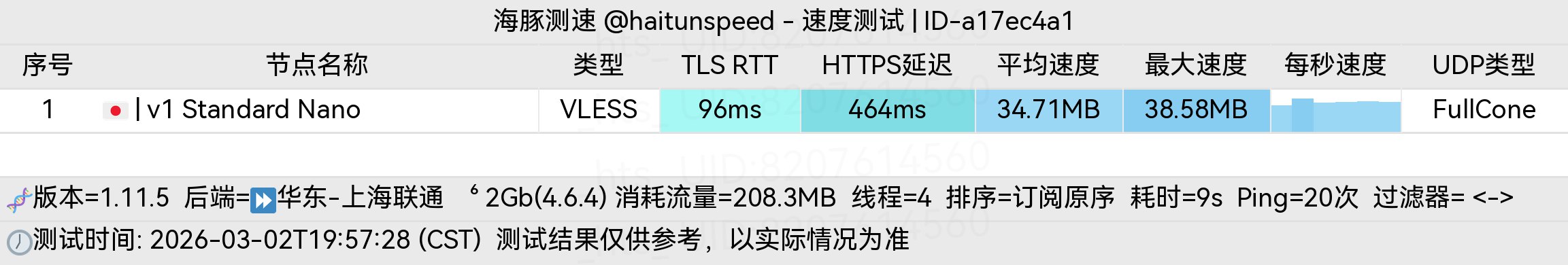 JP v1 Standard Nano-联通.jpg