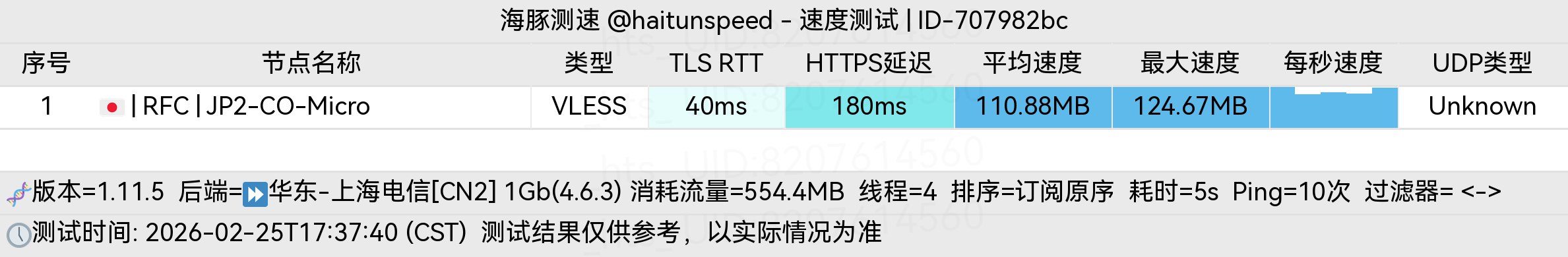 RFC JP2-CO-Micro-电信.jpg