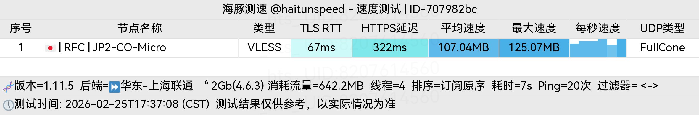 RFC JP2-CO-Micro-联通.jpg