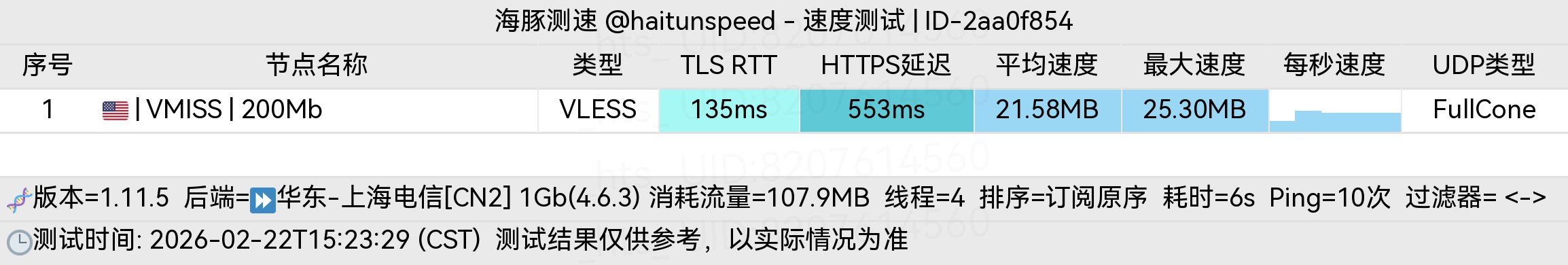 vmiss-电信.jpg
